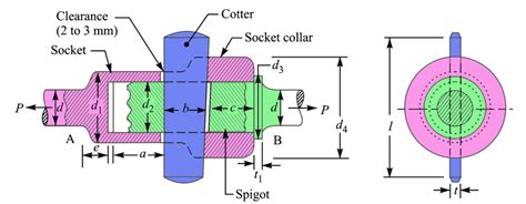 spigot joints for motors